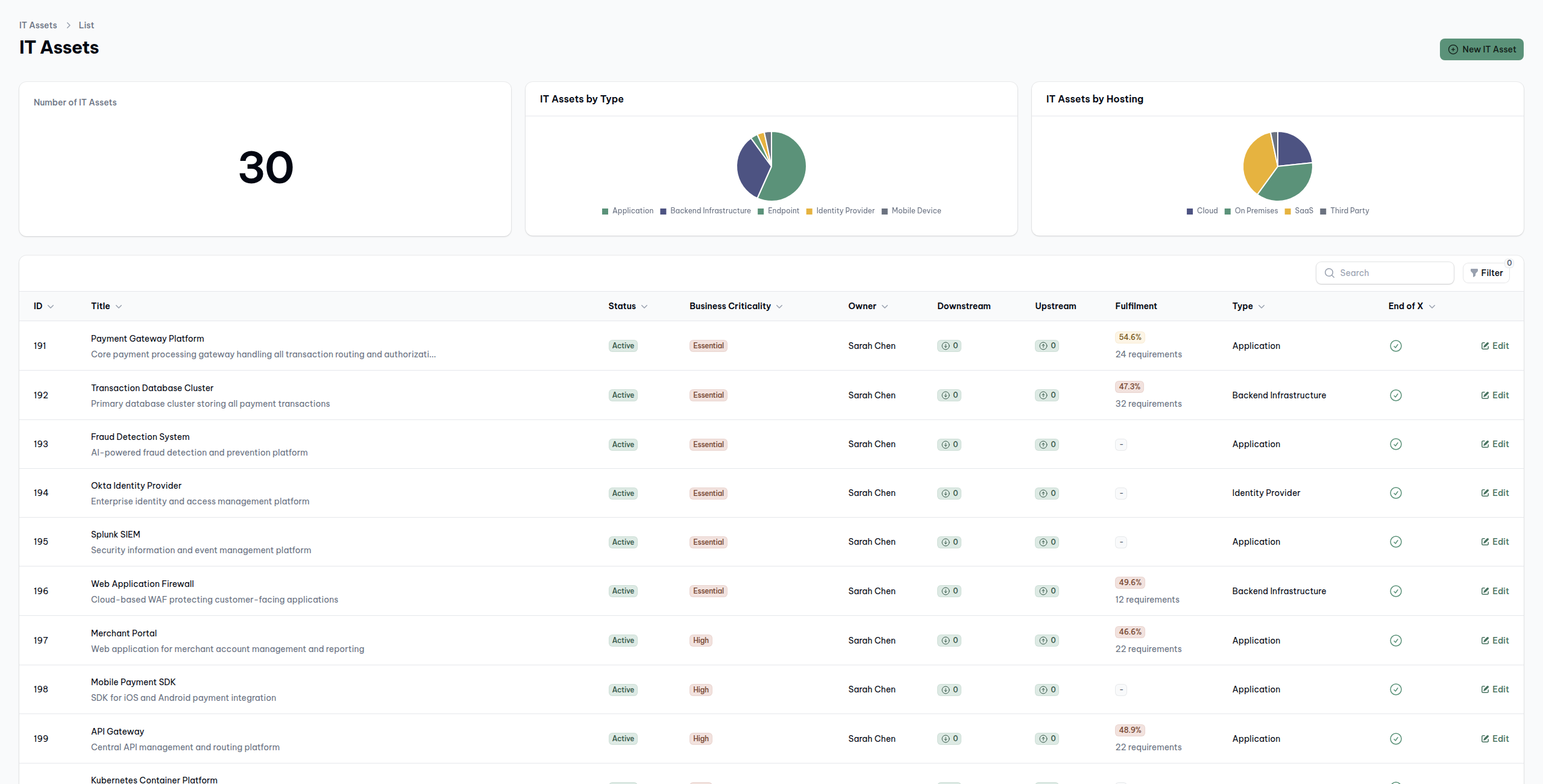 Organization Modeling