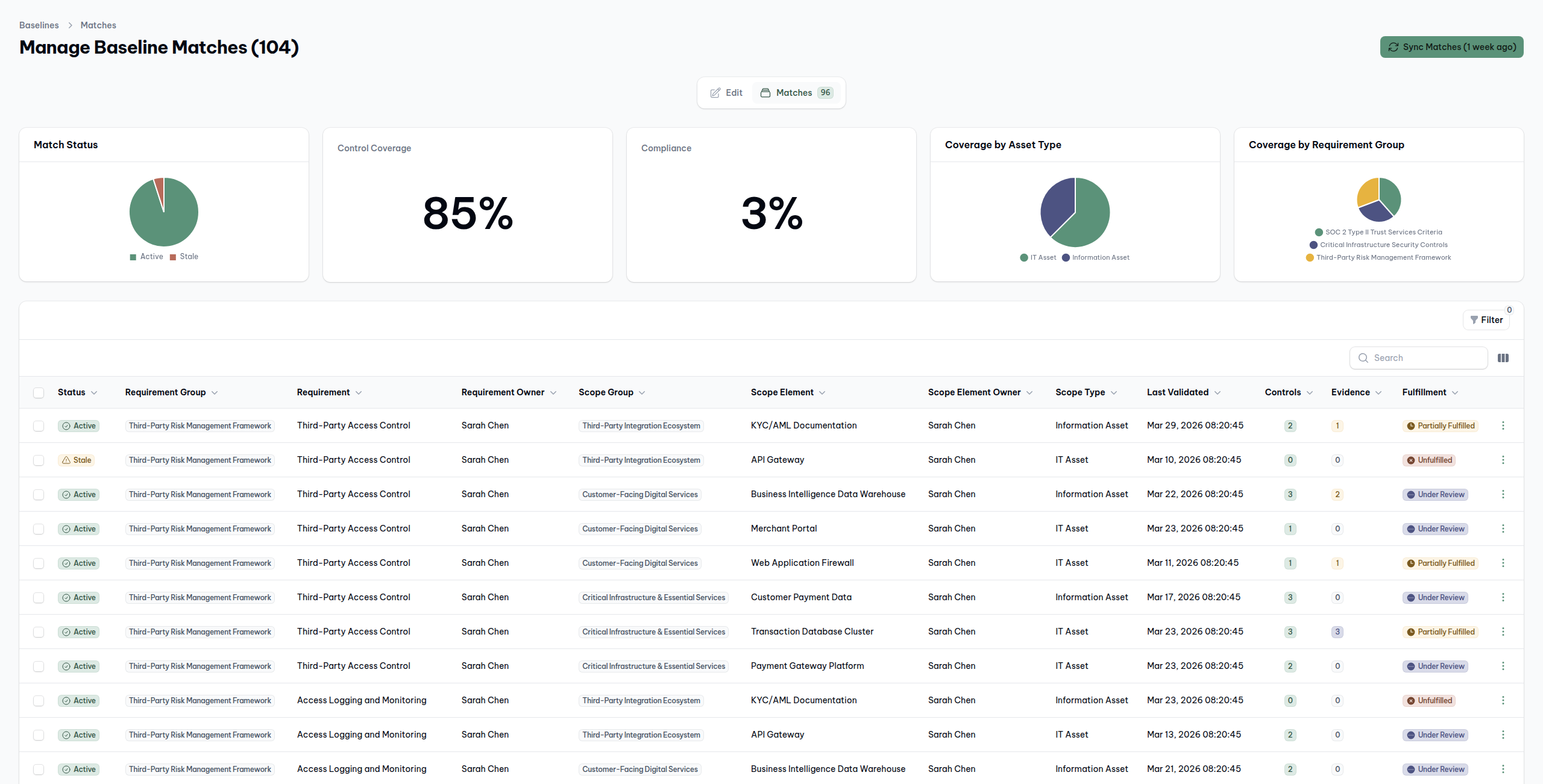 Baselines make your compliance scope explicit and auditable.