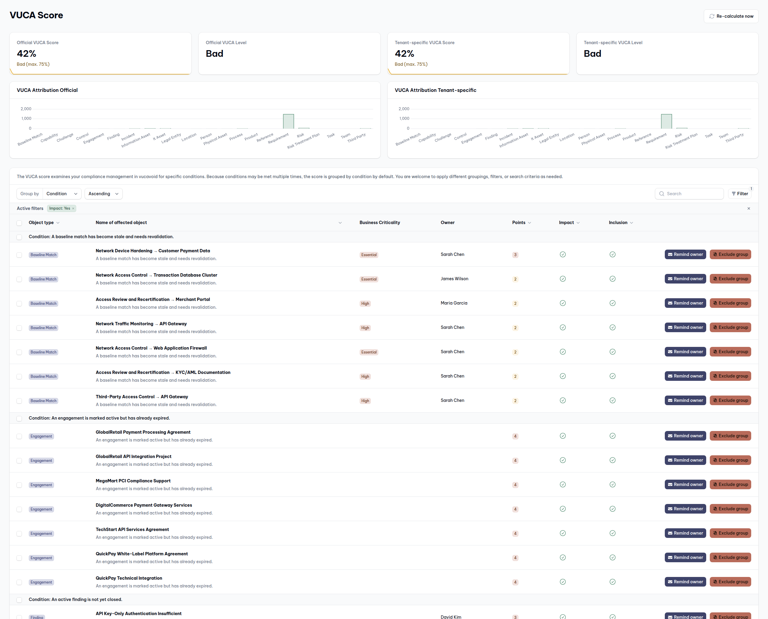 Risks that feed a living health score