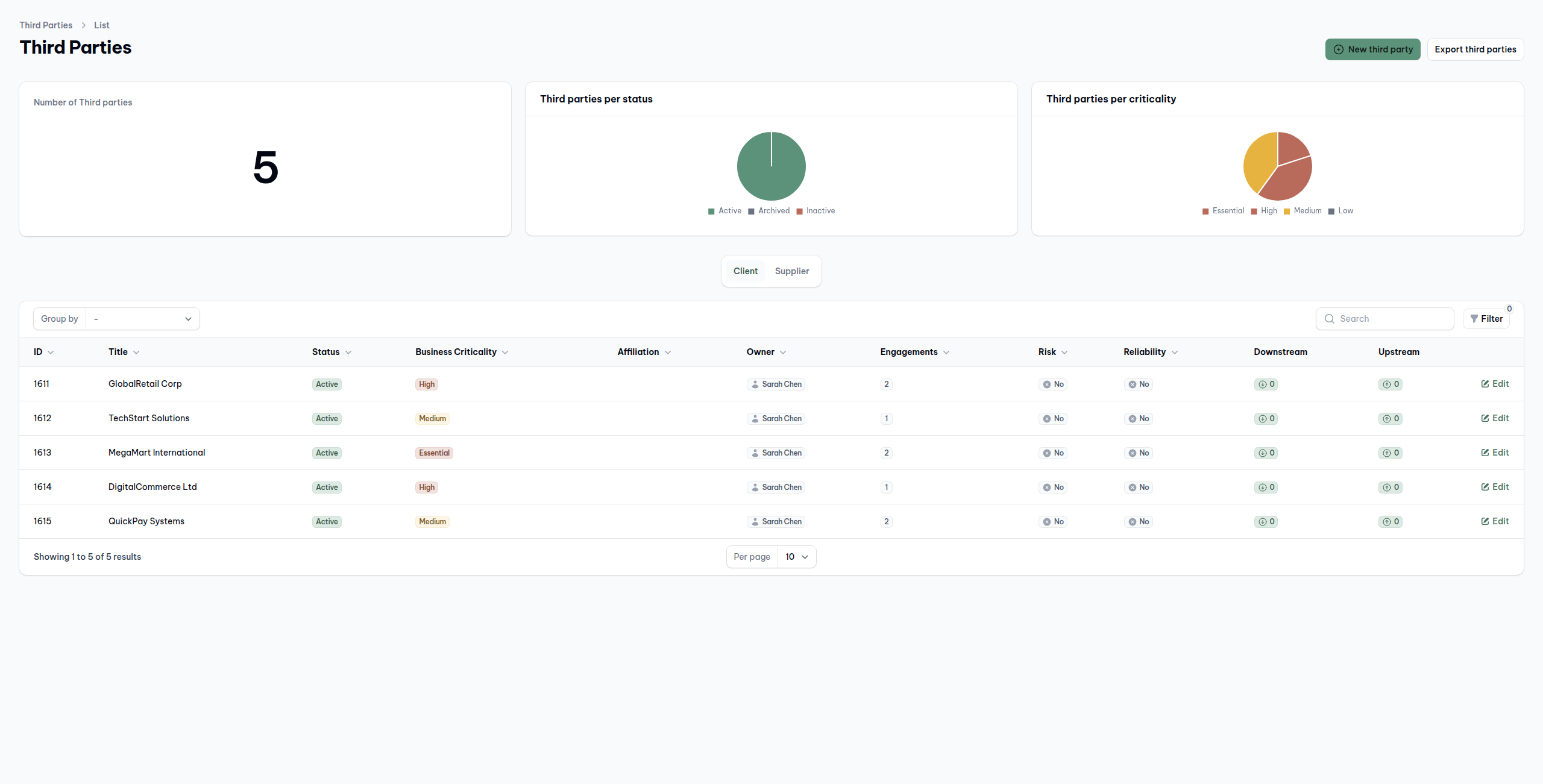 Know who you're trusting