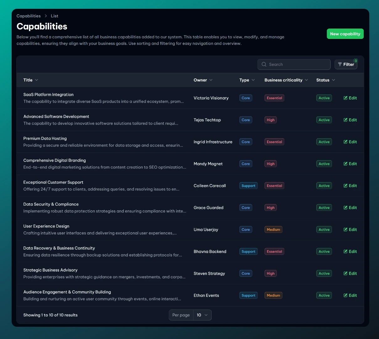 The overview of your capabilities listed in vucavoid.